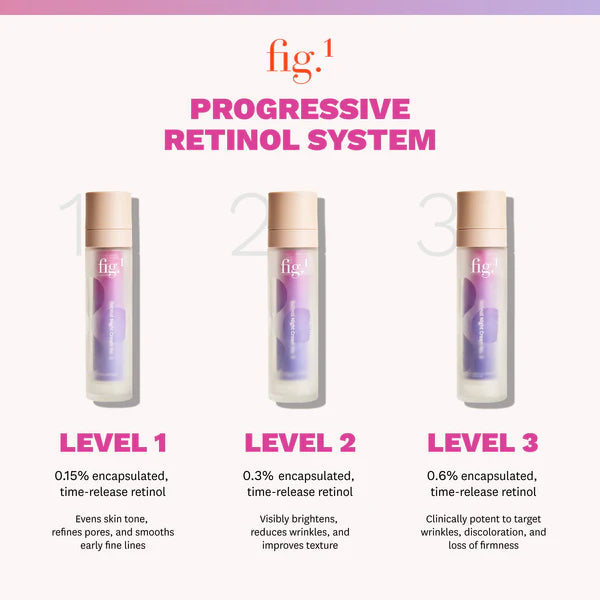 FIG. RETINOL NIGHT CREAM TREATMENT NO.2