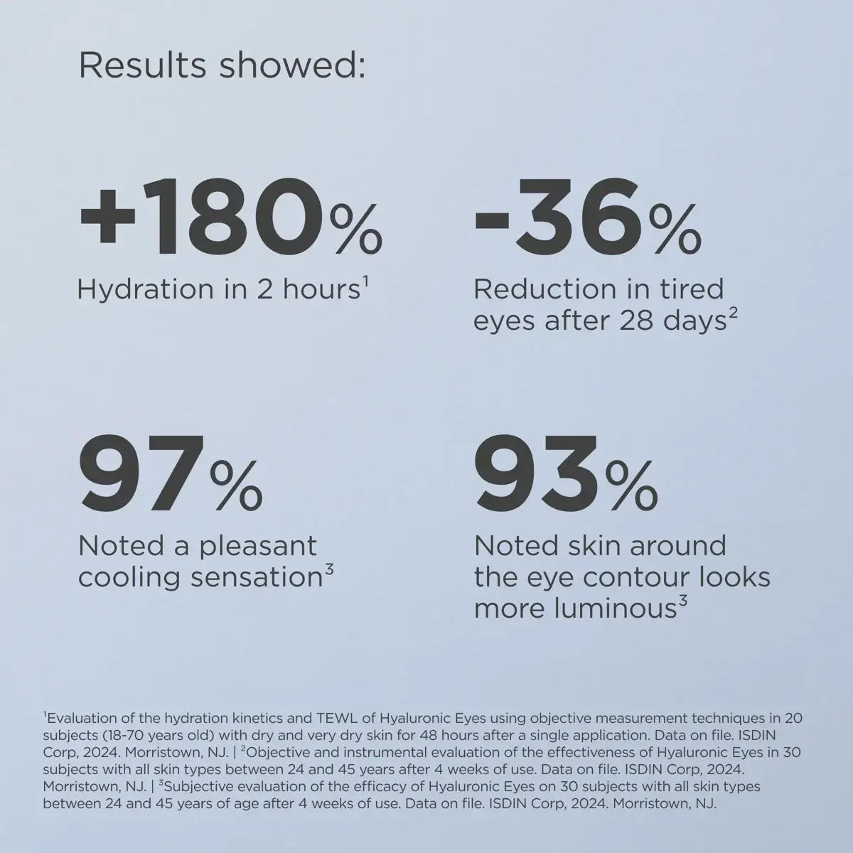 Isdin Hyaluronic Eyes